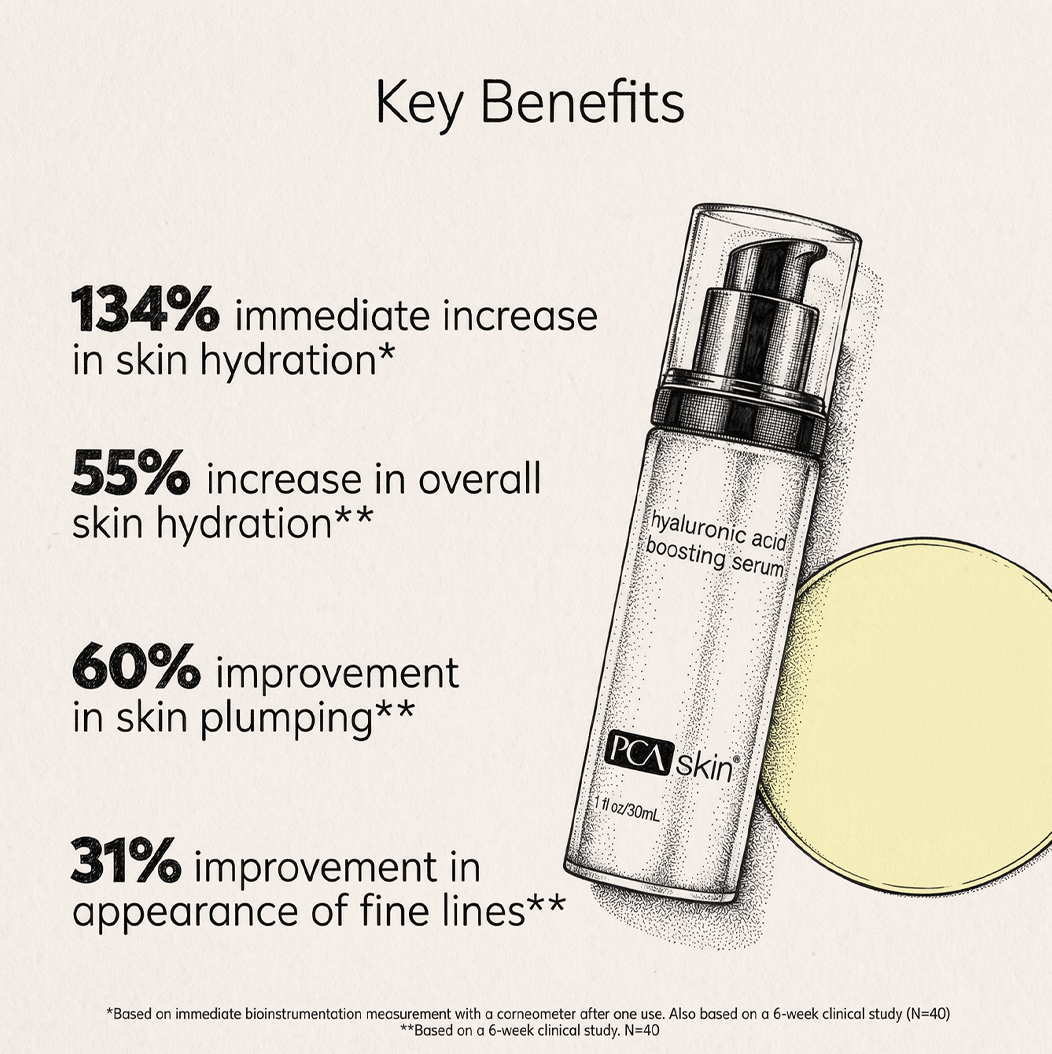 Boosting Facial Serum