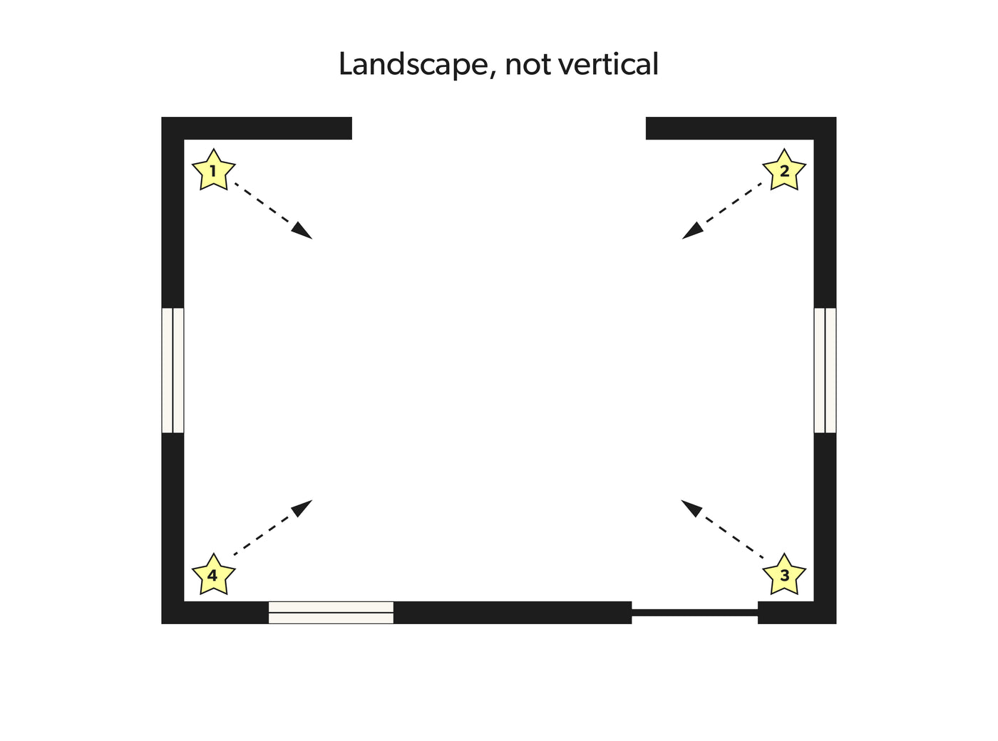 Plan view of a room with camera positions in all four corners, each aimed at the opposite corner