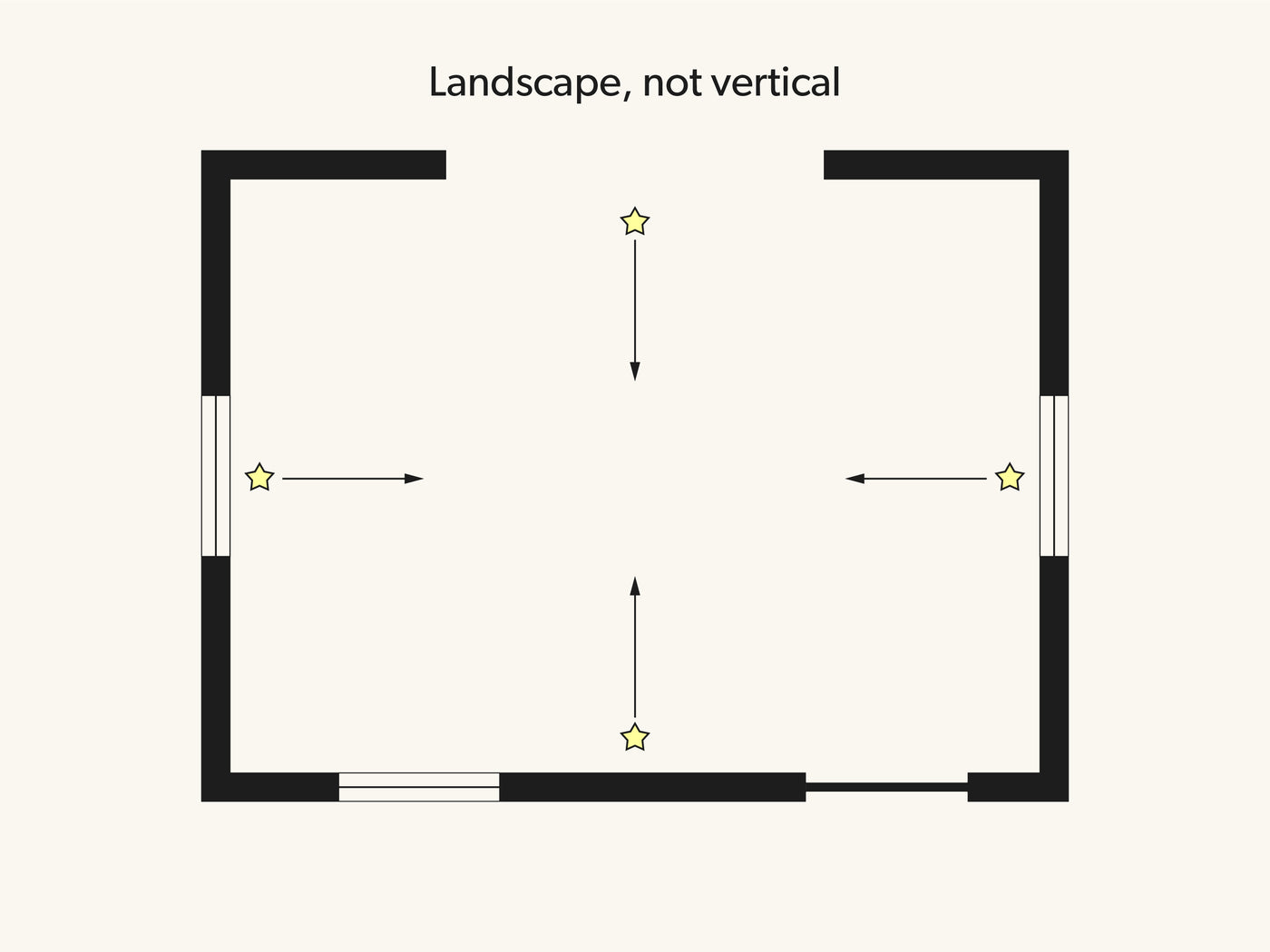 Plan view of a room with camera positions at the midpoint of each wall, each aimed straight across at the opposite wall